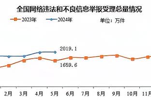 高效输出！锡安16中12拿26分5助攻&次节10中8砍18分